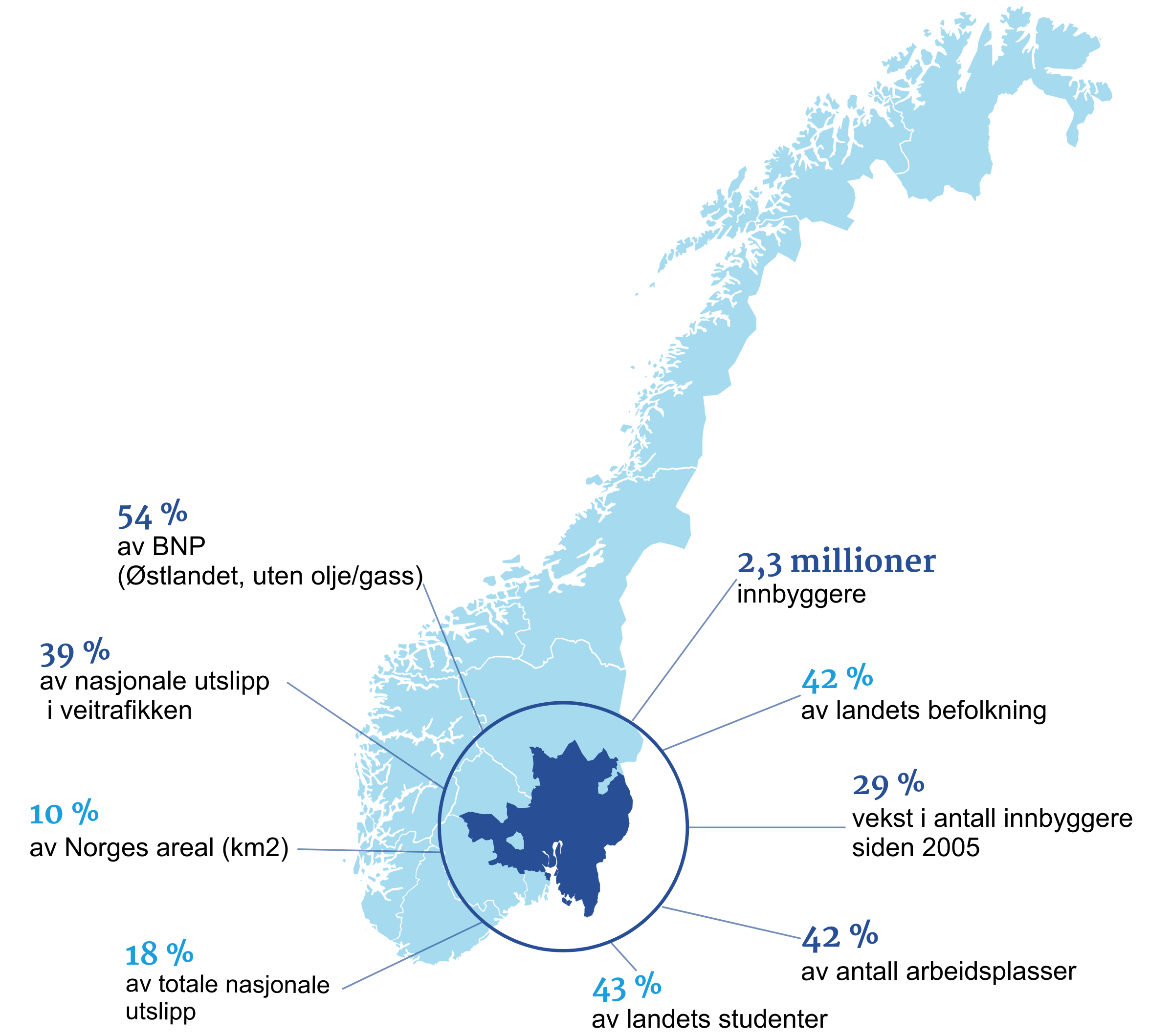 Faktaunderlag og statistikk om Osloregionen